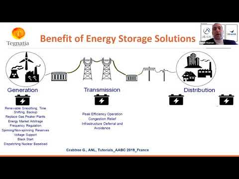 Enerji Depolamada Son Teknolojiler-Bölüm-1-Doç.Dr. Muhsin MAZMAN, T Dinamik Enerji