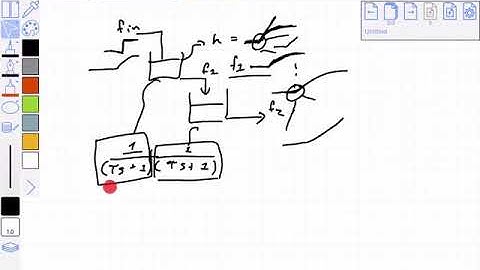 Second order systems and complex poles
