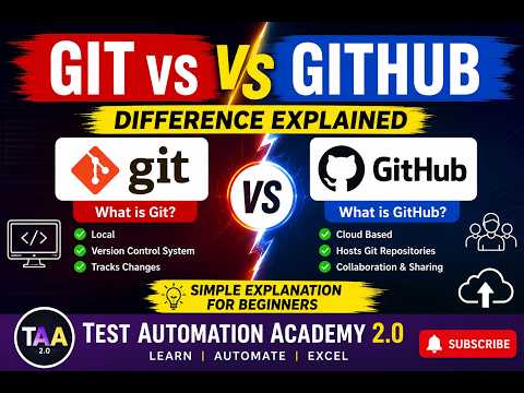 What is the Difference Between Git & GitHub | Git and GitHub Explained with Real Examples