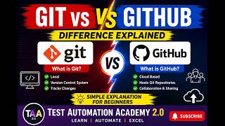 What is the Difference Between Git & GitHub | Git and GitHub Explained with Real Examples