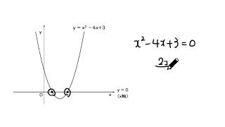 4. ２次関数のグラフとx軸の位置関係（サムネイル画像）