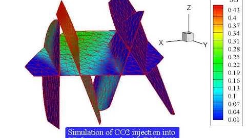 CO2 injection into  3D fracture mesh with TOUGH2(1)