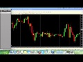 Drawing Support/Resistance And Key Forex Levels