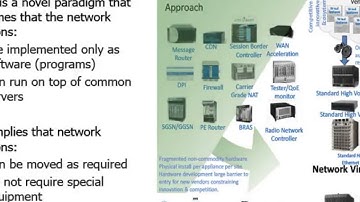 SAI Technology Inc. presents LTE Mobile Software Defined Networks and Applications