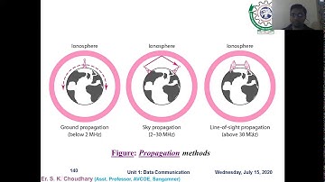 Data Communication Lecture 7
