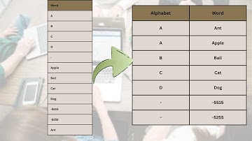 WIPRO SQL INTERVIEW QUESTION Level ?| Map Letter and Words