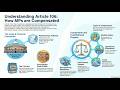 Article 106 of Indian Constitution | Salaries & Allowances of Members of Parliament