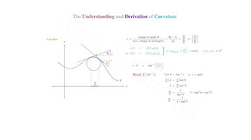 How to Derive the Formula for Curvature