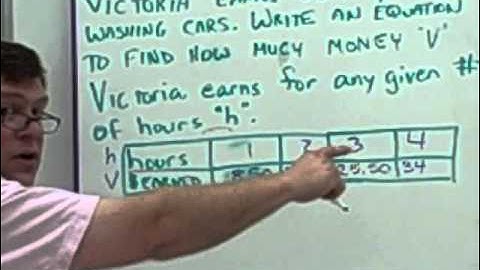 Translate Tables and Graphs into Equations