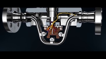 Siemens Coriolis Principle in Action
