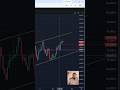 BTC Analysis Video | 17th April 2026 | #btcusd  #crypto #trading #livetrading #viral #trending