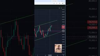 BTC Analysis Video | 17th April 2026 | #btcusd  #crypto #trading #livetrading #viral #trending