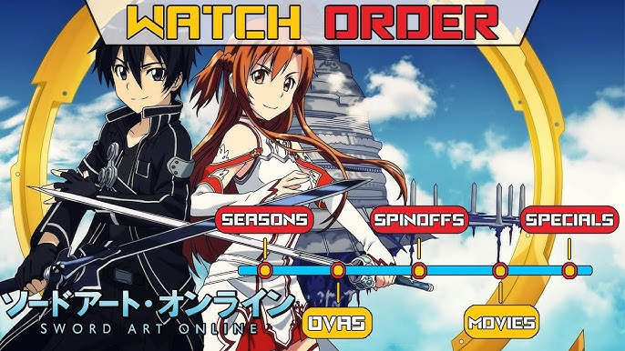 How To Watch Sword Art Online Anime In Order in 2023 