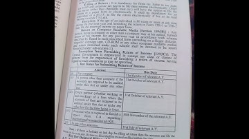 M.com 1 sem Direct tax:law and practice / chapter- 4;5;6