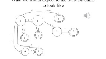 Compiler Construction Lecture 6 Part 3