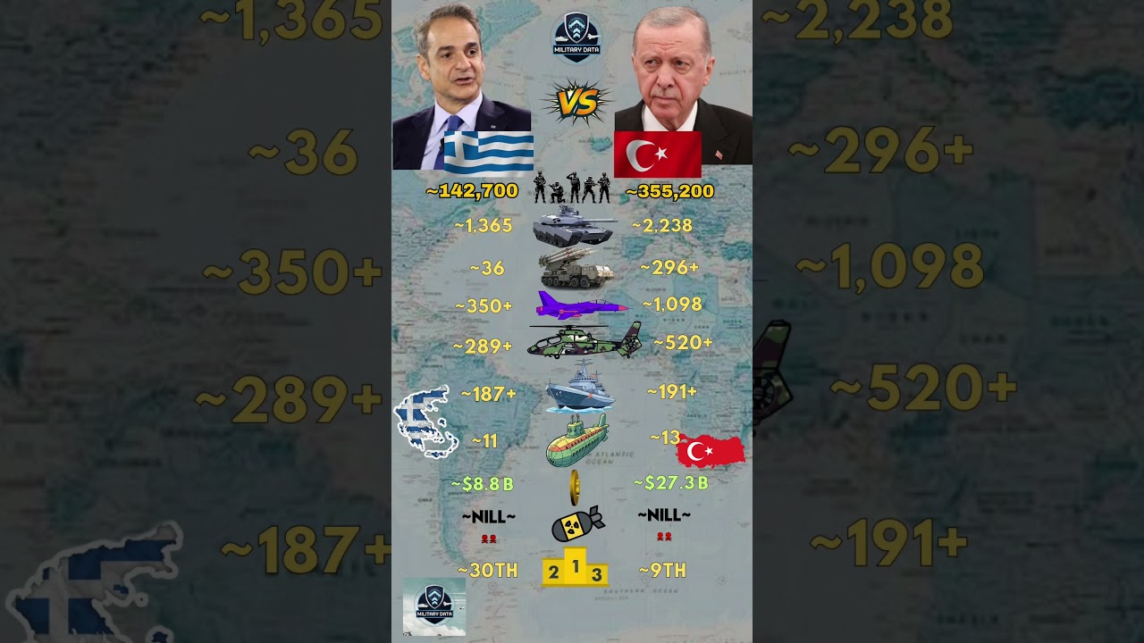 Greece ɢʀ VS Turkey ᴛʀ Military 2026