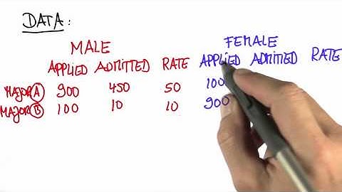 Admissions 3 - Intro to Statistics