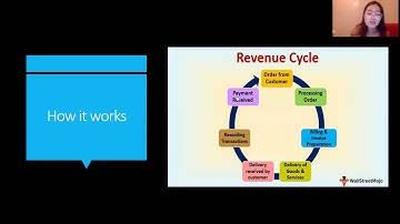 Transaction Processing Cycles (1/4)