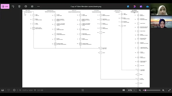 Video Penjelasan OPC Tugas 5 Prosman