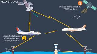 ADSB overview