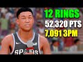 What happens when you break every record in NBA 2K24 MyCareer?