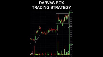 Darvas Box 📈 Chart Pattern | #darvasboxstrategy #bestintradaytradingstrategy