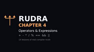 RUDRA Programming Language — Chapter 4: Operators & Expressions