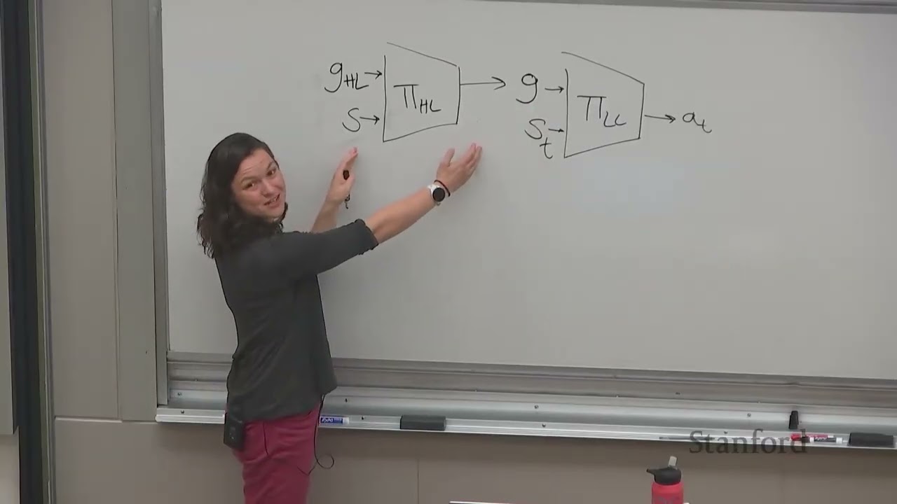 Stanford CS224R Deep Reinforcement Learning | Spring 2025 | Lecture 15: Hierarchical RL and IL