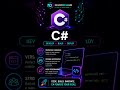 Top 5 Programming Languages to Learn in 2026 🚀
