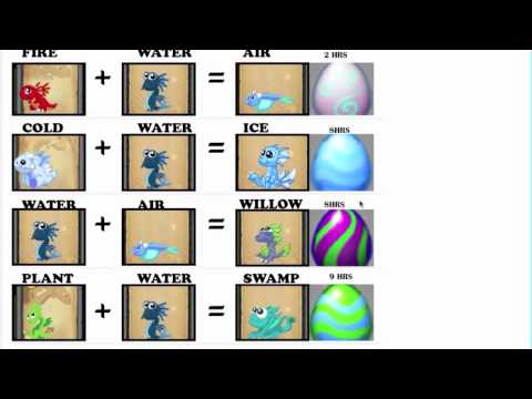 Ultimate DragonVale Breeding Guide