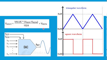 17ECL67 Experiment - 5 Internal DAC Waveforms generation