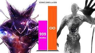 COSMIC FEAR GAROU All Forms vs GOD OPM – Full Power Levels (2026)