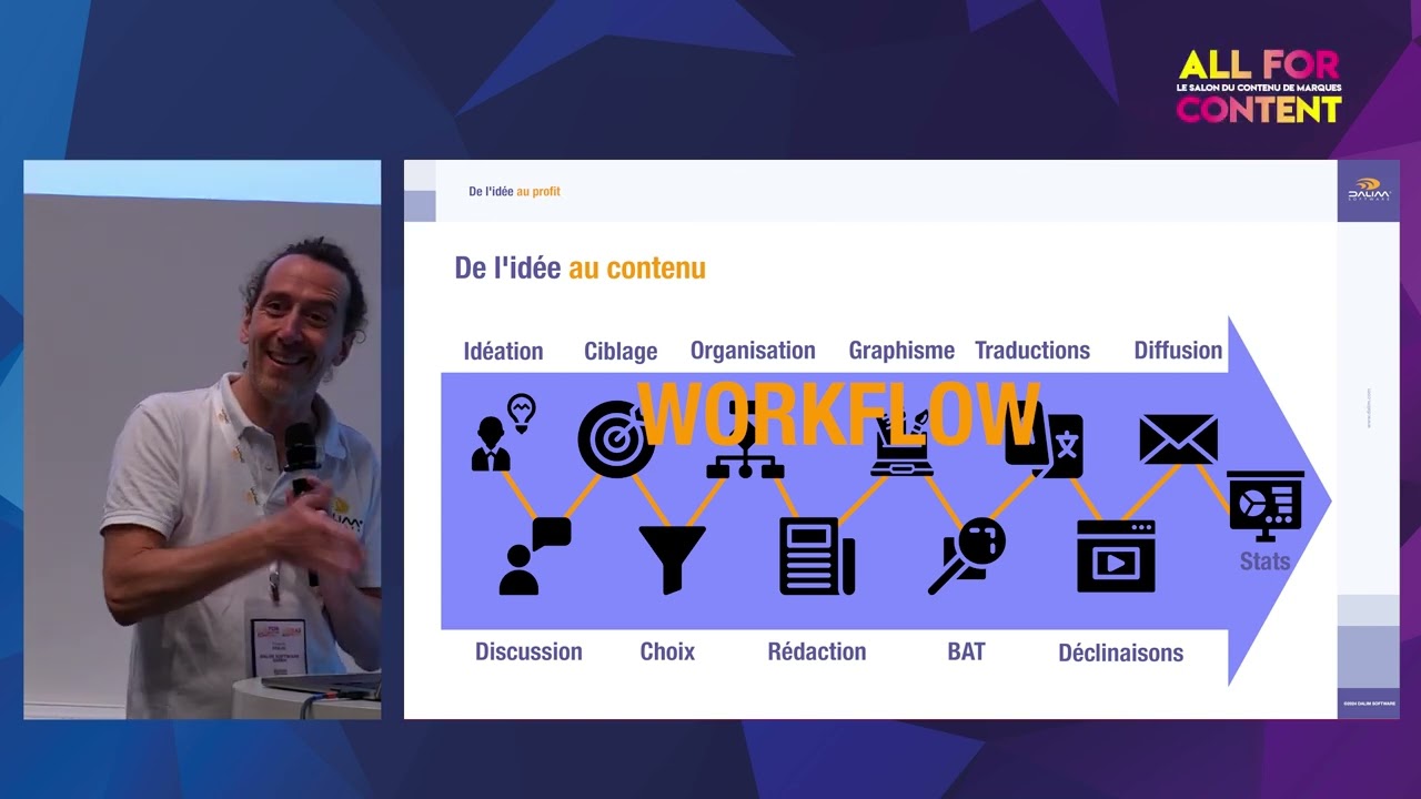 Atelier Dalim Software  - All for Content 2024