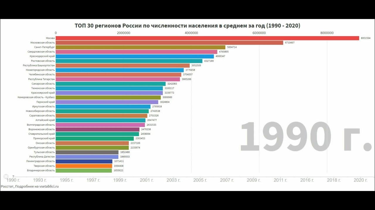 Культура 1990 2020. Топ российские ученые 1990-2020. Тенденции в моде с 1990 по 2020.