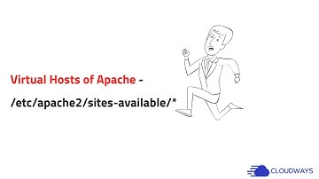 How APACHE + FPM are configured?