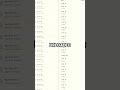 Number-Only YouTube Videos Appeared for One Month with Zero Views - Mystery Uploaded by Who 98 chara