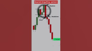 Make Money Trading with Bearish Engulfing Candlesticks (2024).#trading #shorts  #candlestickpattern