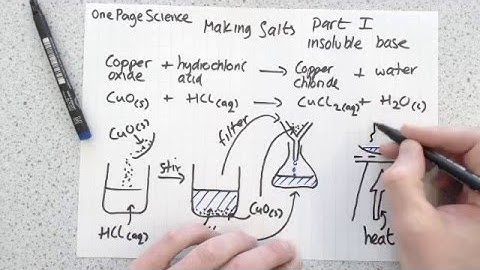 Making Salts Part I -  insoluble base (GCSE, AQA, C2b)