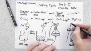Making Salts Part I - insoluble base (GCSE, AQA, C2b)