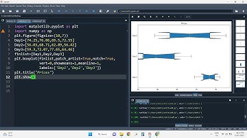 Box Plot | Matplotlib |Data Visualization| Python Tutorials