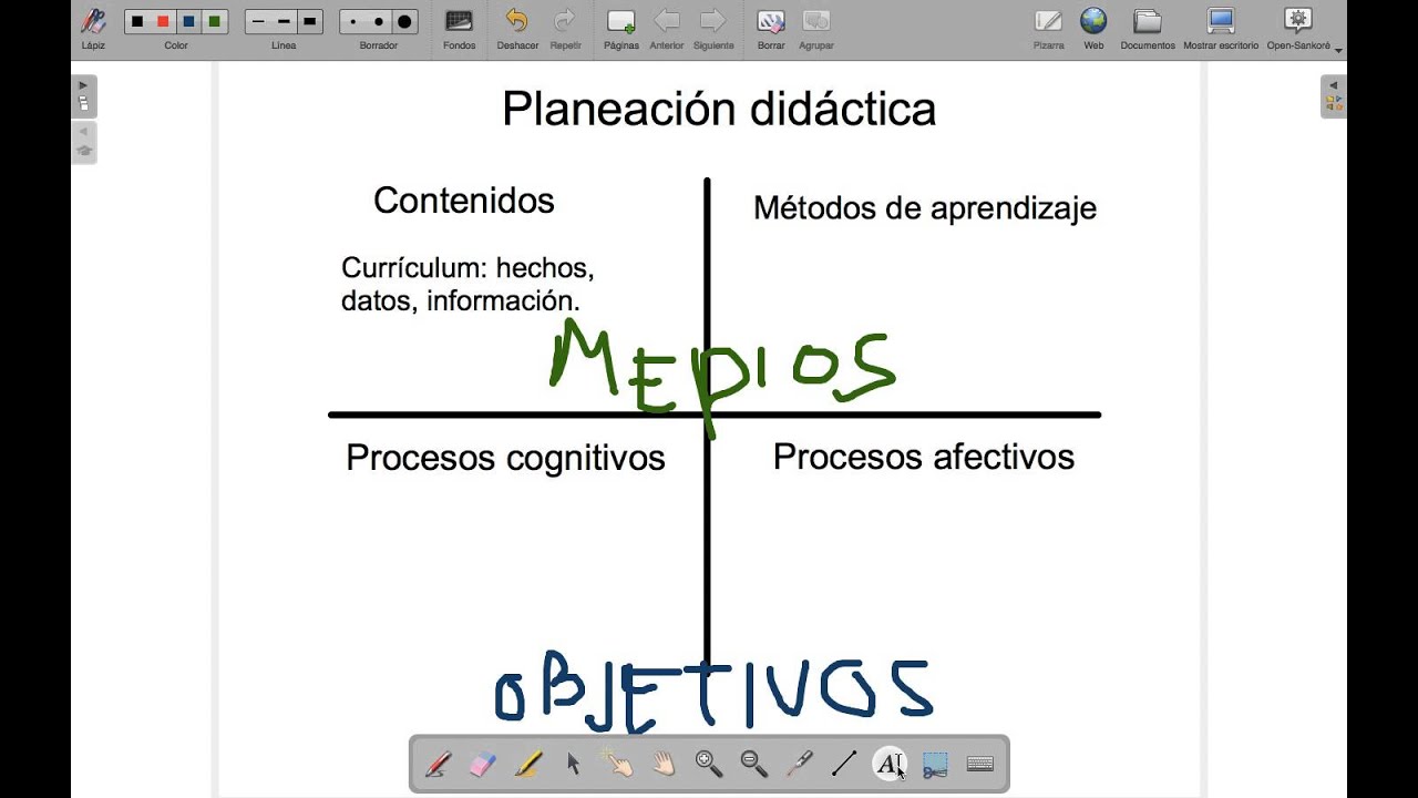 Planeación didáctica YouTube