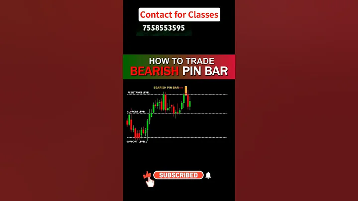 How To Trade Bearish Pin Bar #ChartPatterns #Candlestick  #stock  #market  #forex #crypto #trading 