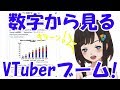 「数字」から見るバーチャルYouTuberブーム！