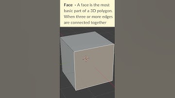 3D Basic Terminology #3d #tutorial #blender