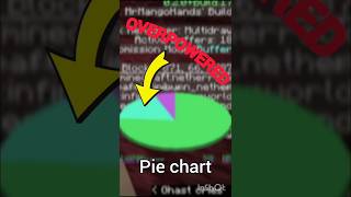 PIE CHART IS OVERPOWERED IN MINECRAFT SPEEDRUN 🔥