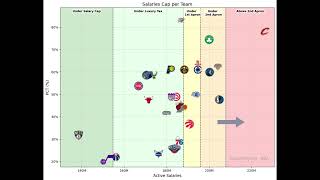 NBA Salary Cap 2025-26 EXPLAINED! 💰 Exceptions, Taxes & Curiosities