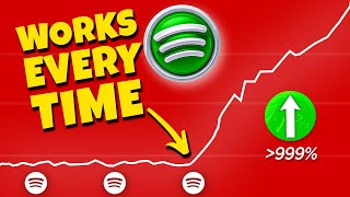 I spent $1000 on Spotify Ads To Promote a music (this is what happened)