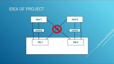 Security Management  project video