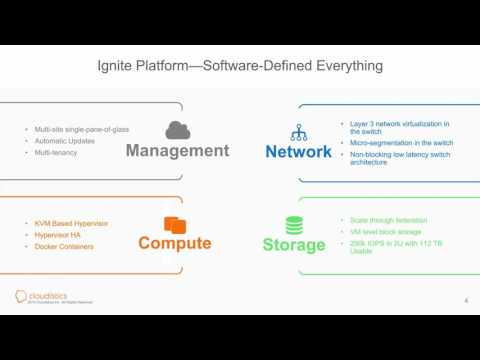 Software-Defined Datacenter | Cloudistics