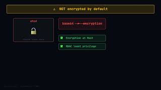 Kubernetes: Secrets — Run the Docs
